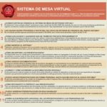 CUESTIONARIO SMV