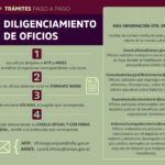 1-DILIGENCIAMINETO DE OFICIOS