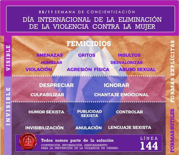 25/11: SEMANA DE CONCIENTIZACIÓN