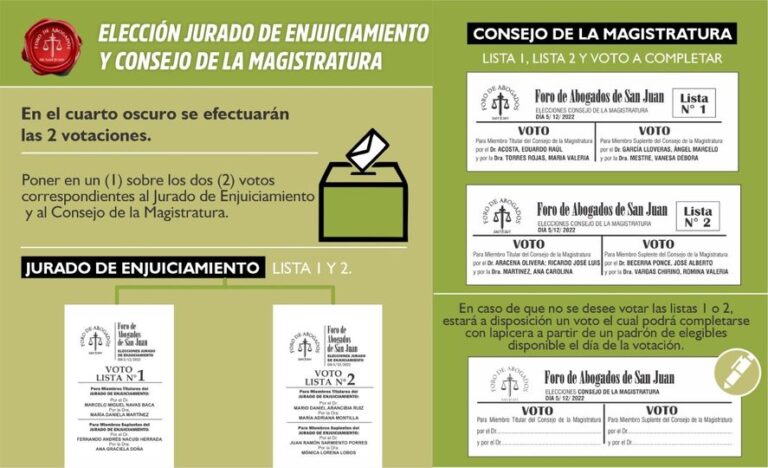 5/12/2022: ELECCIONES JURADO DE ENJUICIAMIENTO Y CONSEJO DE LA MAGISTRATURA