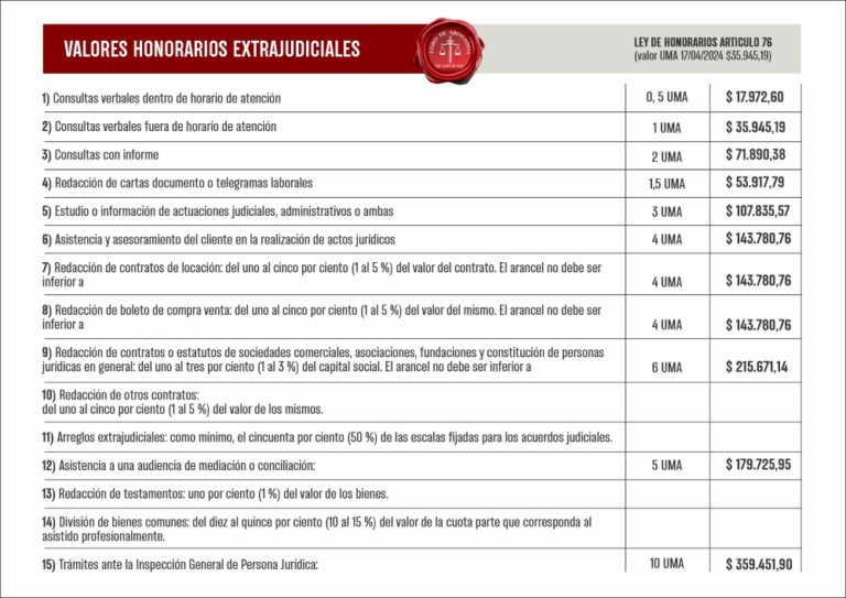 NUEVOS VALORES UMA 17-4-2024