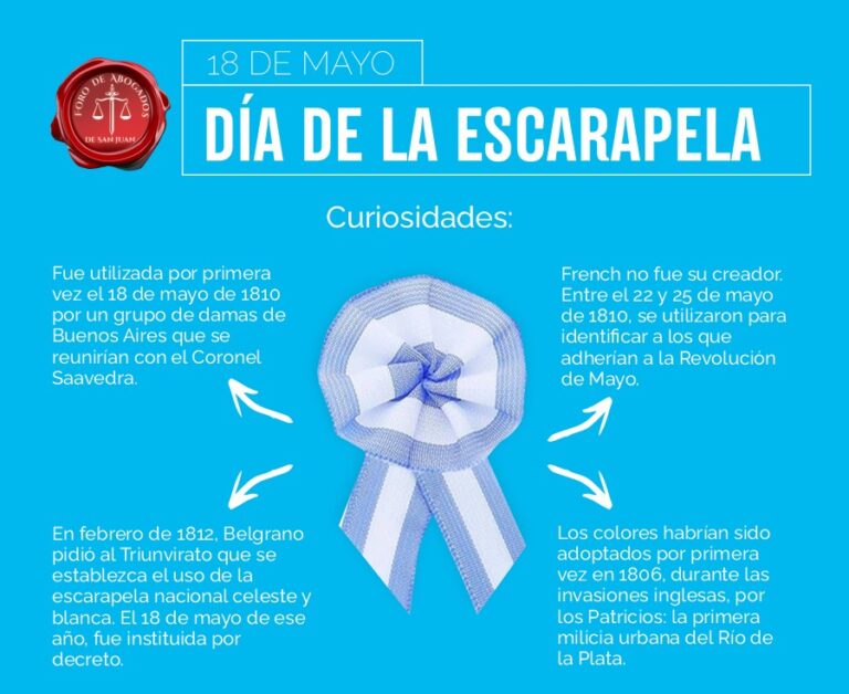 DIA DE LA ESCARAPELA