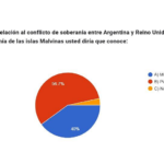 malvinas 1