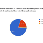 malvinas 2