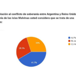 malvinas 3