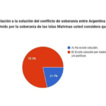 malvinas 4