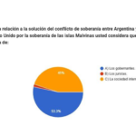 malvinas 5