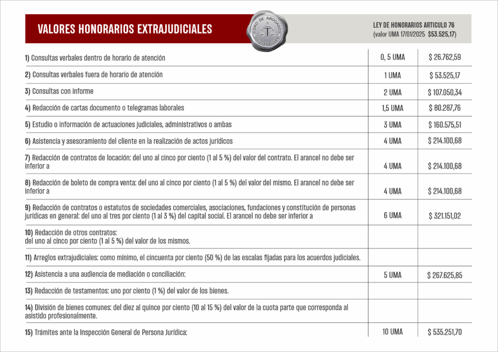 LEY DE HONORARIOS | Foro Abogados de San Juan